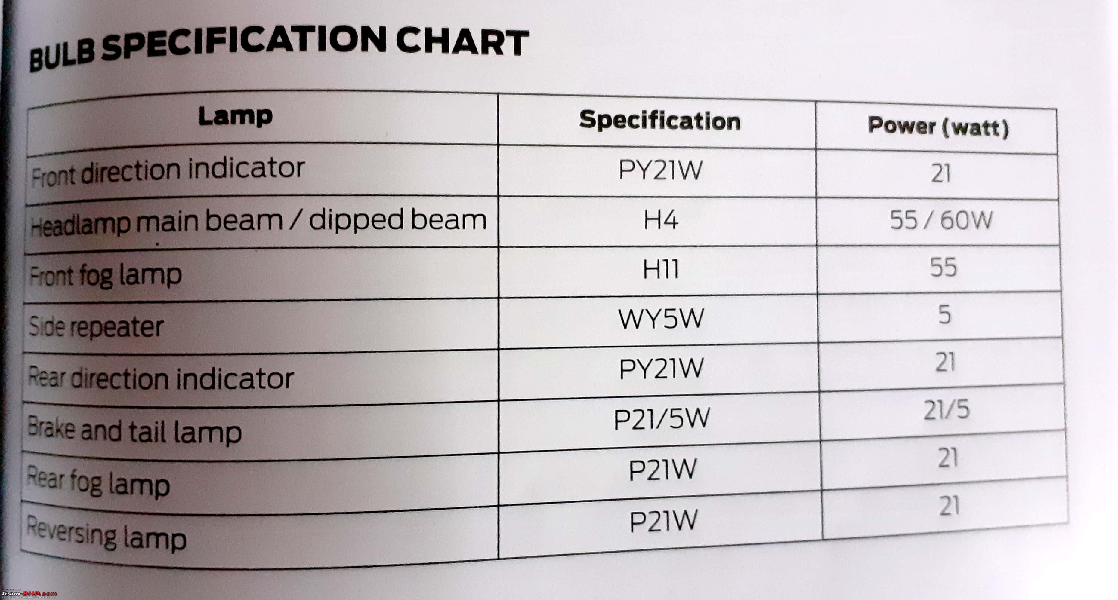 DIY: Ford EcoSport LED Headlights upgrade - Page 6 - Team-BHP