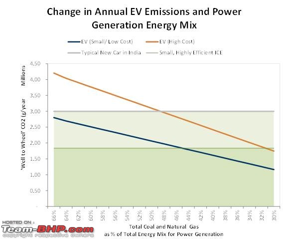 Subsidy on Hybrid & Electric Cars to increase-fig4.jpg