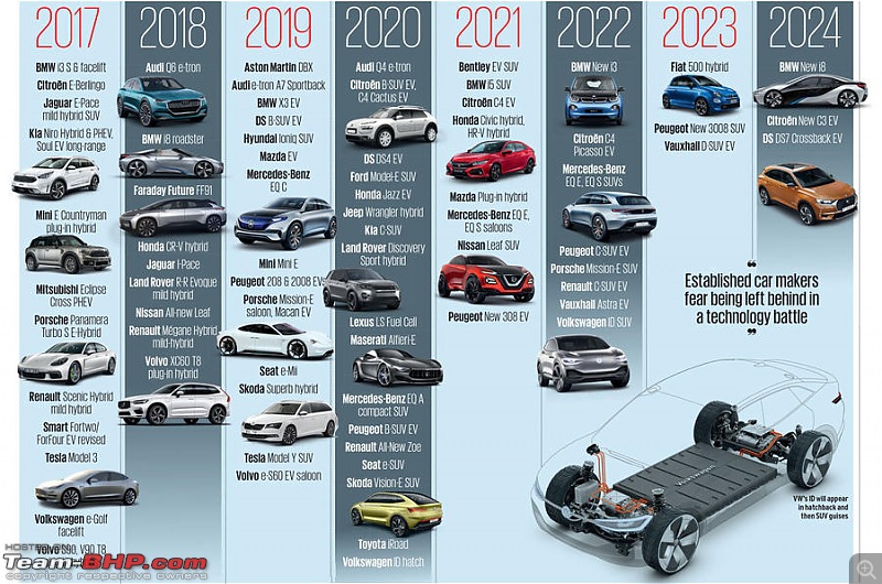 The Electric Vehicle (EV) Landscape - A Deep Dive-chindanewsa733.jpg