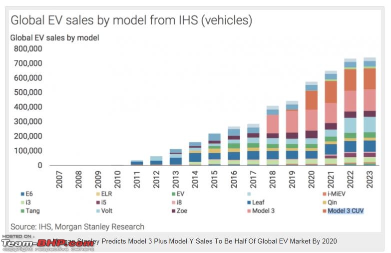 The Electric Vehicle (EV) Landscape - A Deep Dive-0.jpg