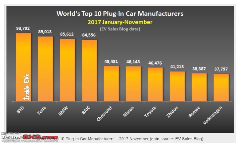 The Electric Vehicle (EV) Landscape - A Deep Dive-ev3.jpg