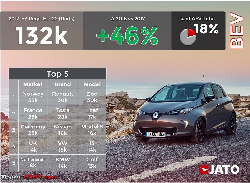 The Electric Vehicle (EV) Landscape - A Deep Dive-dv7o4sdxkaafhjb.jpg