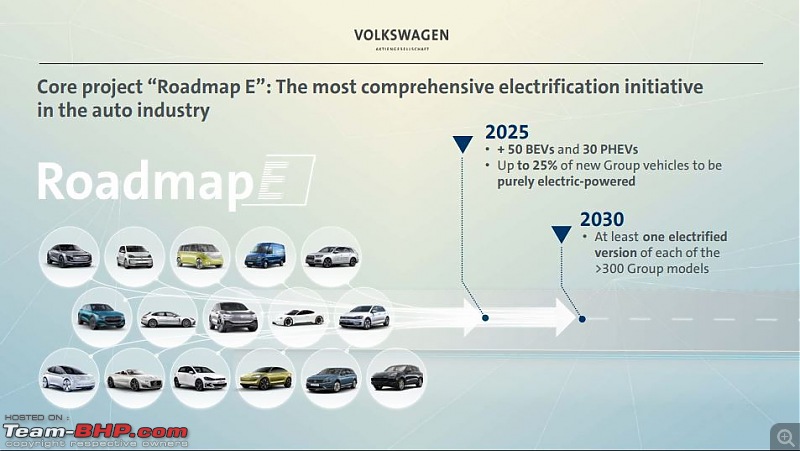 The Electric Vehicle (EV) Landscape - A Deep Dive-vw3.jpg