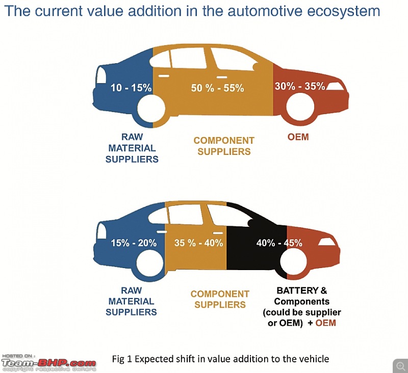 The Electric Vehicle (EV) Landscape - A Deep Dive-ev2.jpg