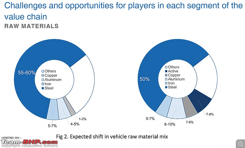 The Electric Vehicle (EV) Landscape - A Deep Dive-ev3.jpg