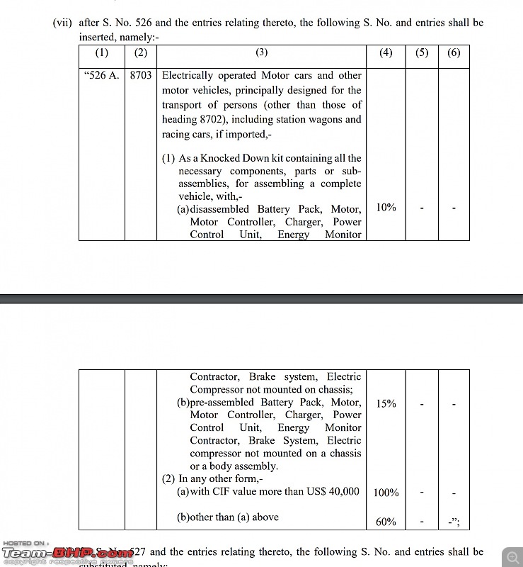 Import duty on EV components slashed by half to 10-15%-11.jpeg