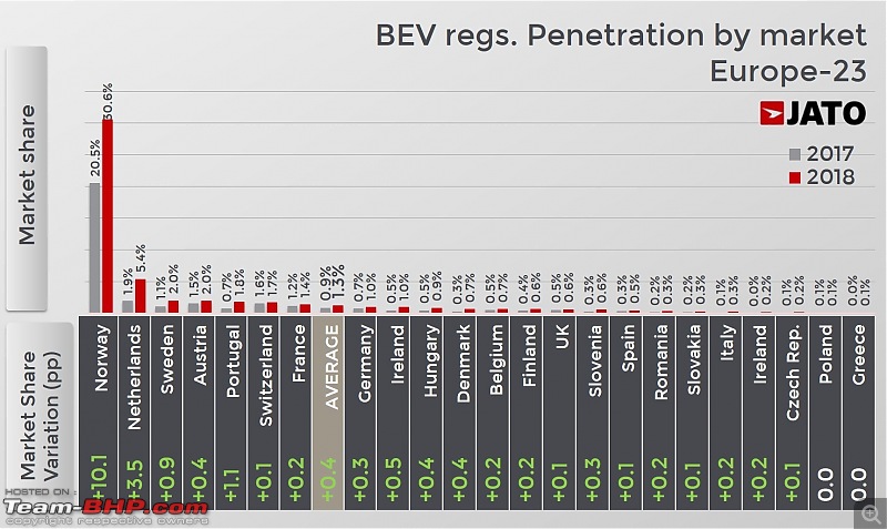 The Electric Vehicle (EV) Landscape - A Deep Dive-1.jpg