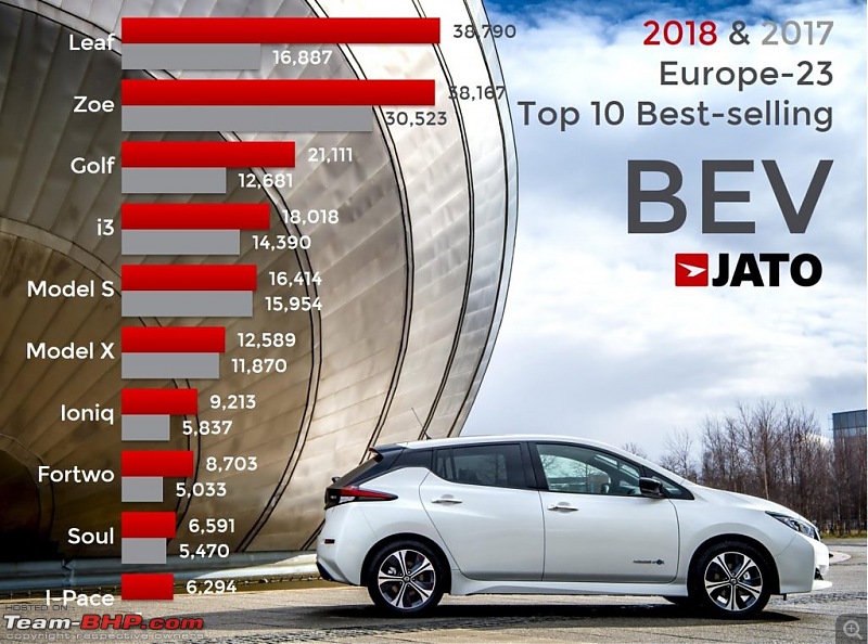 The Electric Vehicle (EV) Landscape - A Deep Dive-3.jpg