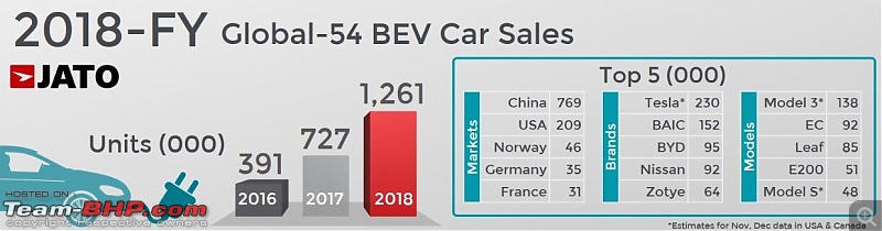 The Electric Vehicle (EV) Landscape - A Deep Dive-1.jpg