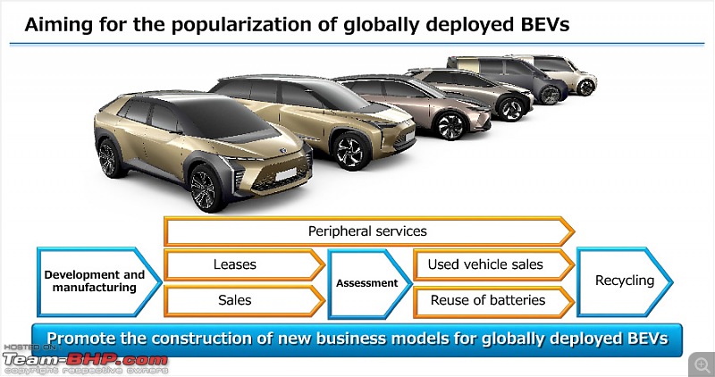 Toyota's array of Electric Cars are coming in 2025-ev_033_en.jpg