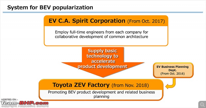 Toyota's array of Electric Cars are coming in 2025-ev_030_en.jpg