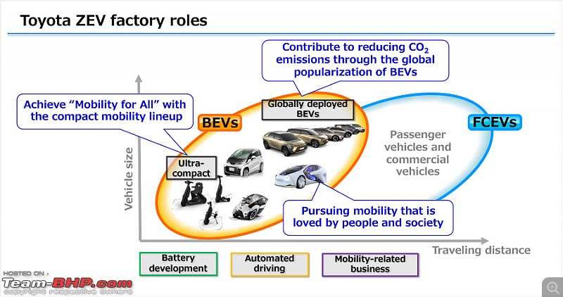 Toyota's array of Electric Cars are coming in 2025-ev_031_en.jpg