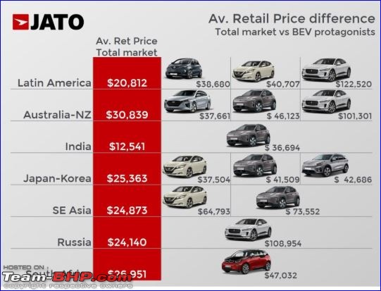 The Electric Vehicle (EV) Landscape - A Deep Dive-1.jpg