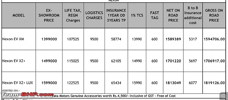 Tata builds a Nexon EV. EDIT: Launched at ₹13.99 lakhs-screen-shot-20200131-8.40.19-pm.png