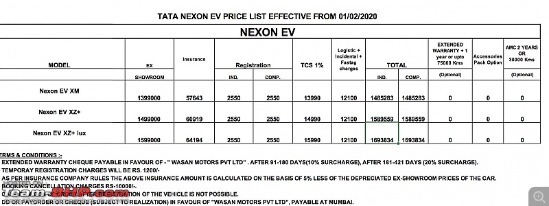 Tata builds a Nexon EV. EDIT: Launched at ₹13.99 lakhs-nexon_ev.jpg