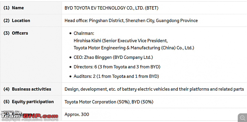 Toyota's array of Electric Cars are coming in 2025-byd-toyota-ev-technology.png