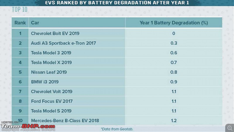 Review: The Tata Nexon EV-thebestandworstevintermsofbatterydegradationarehere.jpg