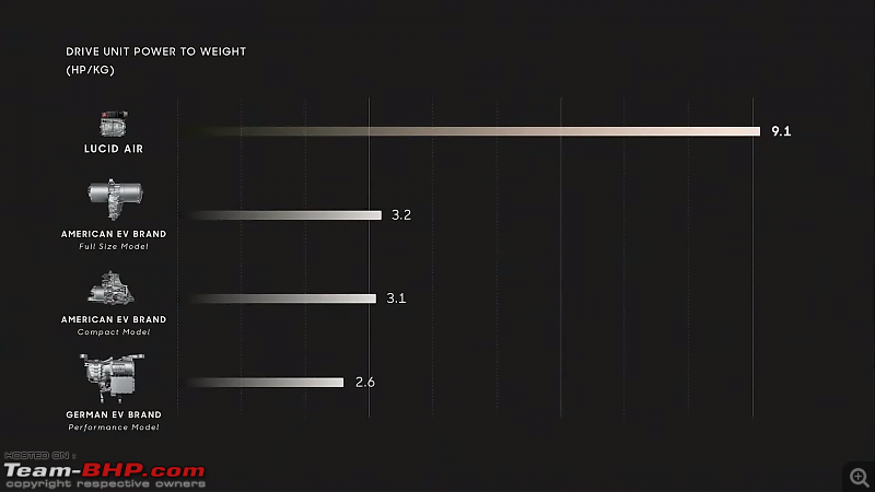 Lucid Air electric sedan - Highly innovative & a cut above the rest-power_to_weight.png