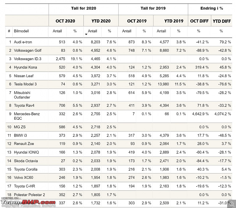 The Electric Vehicle (EV) Landscape - A Deep Dive-ytdoct.jpg