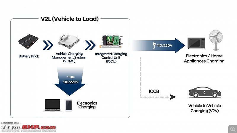 Hyundai creates EV sub-brand called Ioniq-kiaegmpplatform-5.jpg