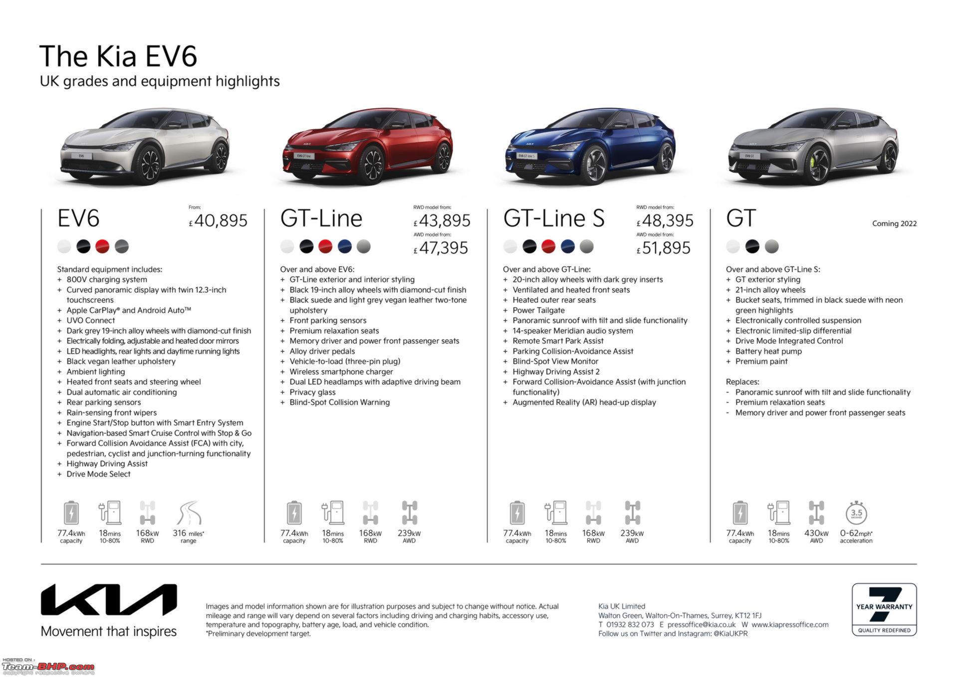 Kia’s new design philosophy unveiled in EV6 electric vehicle TeamBHP