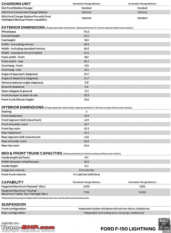 Ford to make all-electric F150-2022fordf150lightningtechspecs2.jpg