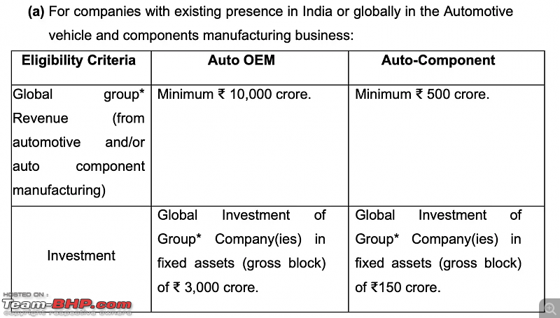 Govt approves PLI scheme for auto sector with an outlay of Rs 26,000 crores | Mainly for EVs-pli2.png