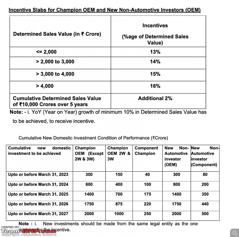 Govt approves PLI scheme for auto sector with an outlay of Rs 26,000 crores | Mainly for EVs-pli3.png