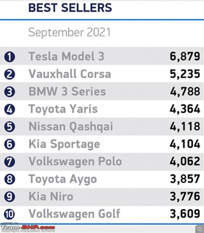 Tesla Model 3 becomes the world's best-selling premium sedan-smartselect_20211006124141_chrome.jpg