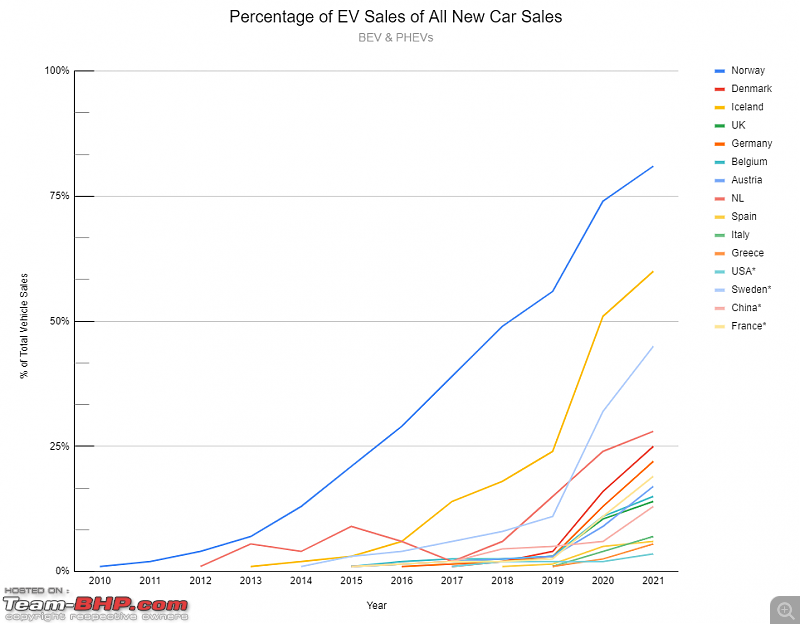 How fast can EV adoption happen?-ev_adoption_chart.png