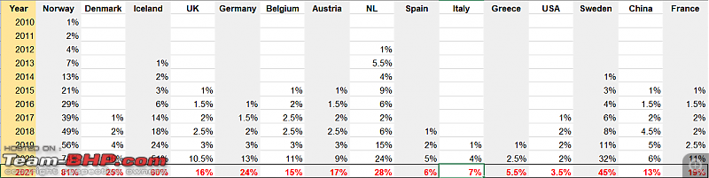 How fast can EV adoption happen?-ev_adoption_table.png