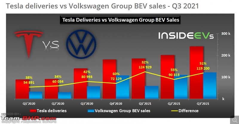 Volkswagen wants to overtake Tesla to become the world's largest EV maker by 2025-1.jpg
