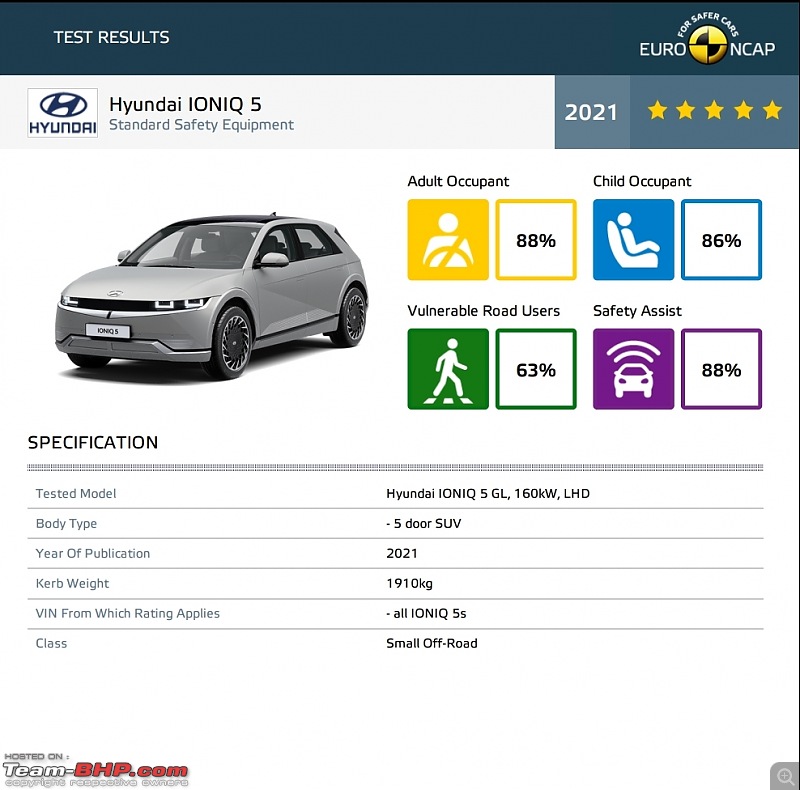 Driving Impressions : Hyundai Ioniq 5-smartselect_20211028115920_drive.jpg
