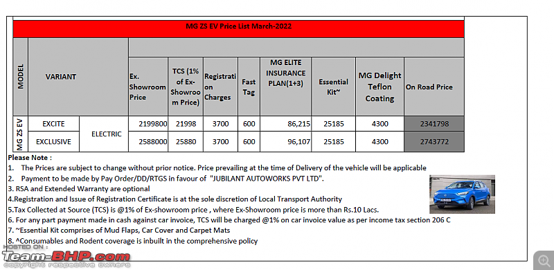 MG ZS EV facelift launched at Rs. 21.99 lakh-zs-ev-price-list-mg-bangalore-march2022.png