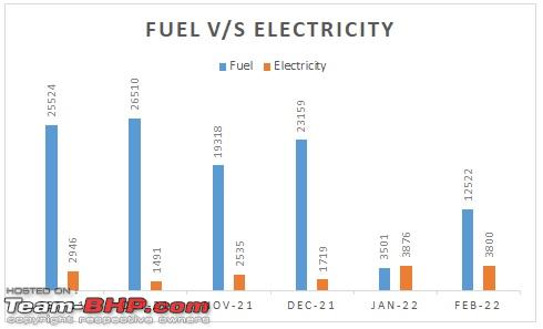 Name:  FuelTill Feb22.jpg
Views: 922
Size:  23.9 KB