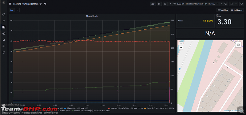 Why a cheap & simple 15A plug is just fine for home-charging your Electric Car-screenshot-20220415-143358.png