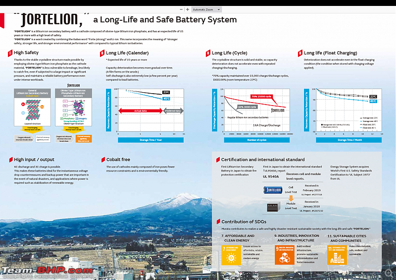 All the basics about Electric Cars-sony-fort.png