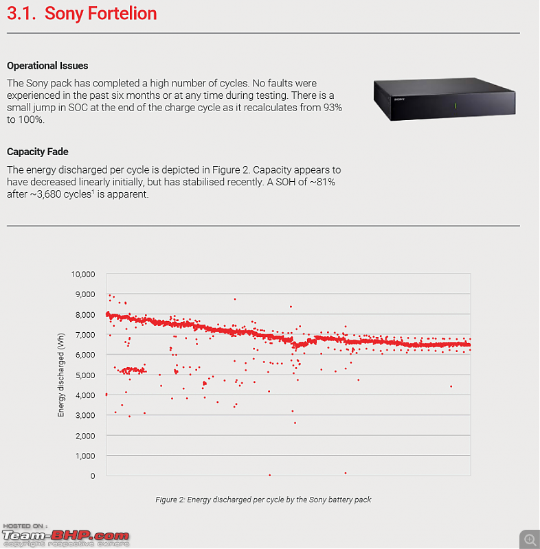 All the basics about Electric Cars-fortelion.png