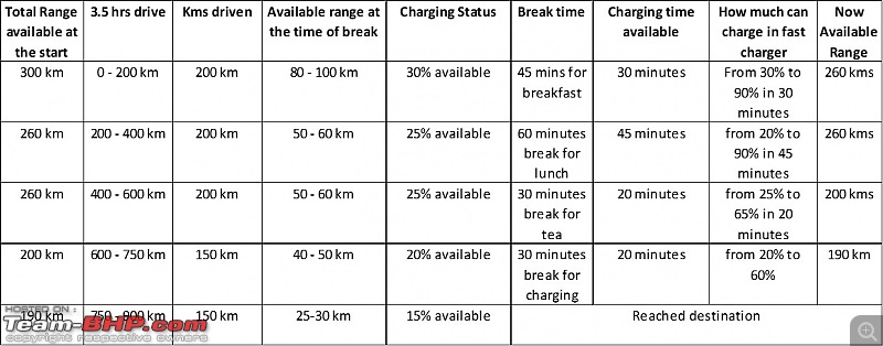 BYD Atto 3 Review-ev-charging.jpg