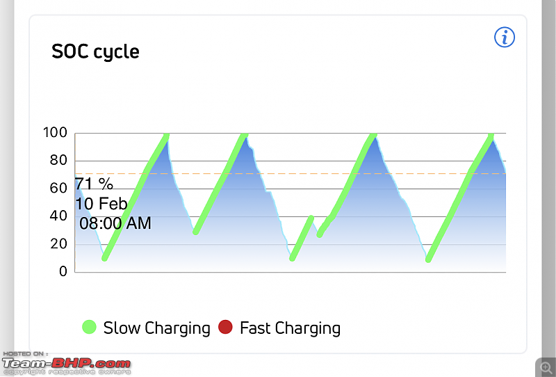 Tata Nexon EV Max shows HV System Fault even before battery reaches 9%-socgraph.png