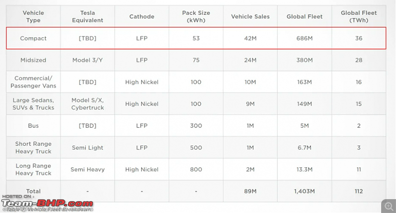 Tesla teases an EV hatchback ahead of unveil; new 250-mile range EV under ,000-1.png