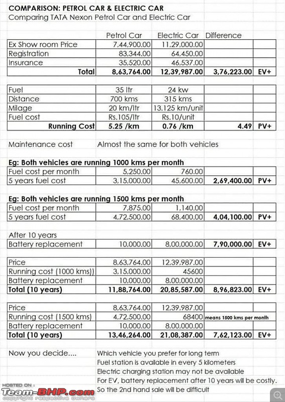 Quirky benefits of owning EVs - Page 2 - Team-BHP