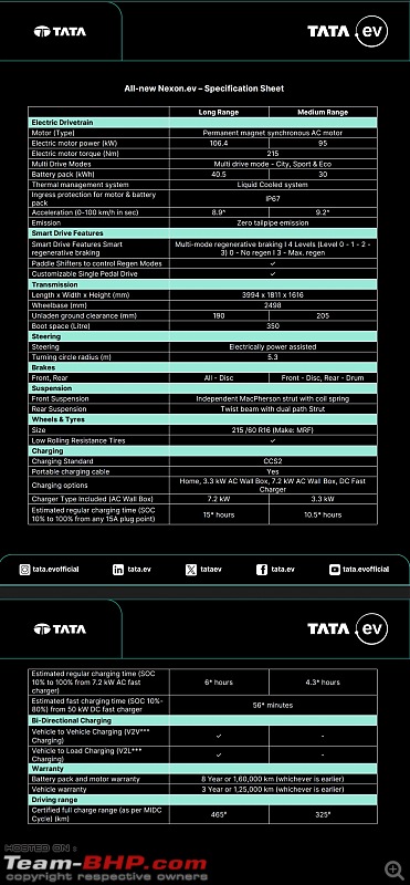 2023 Tata Nexon.EV Review-20230914_153140.jpg
