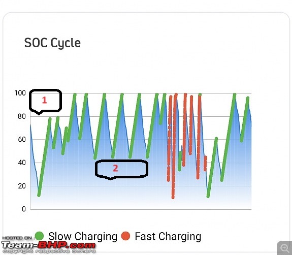 Tata Tiago Electric Review-smartselect_20231120_163726_tata-motors-zconnect.jpg