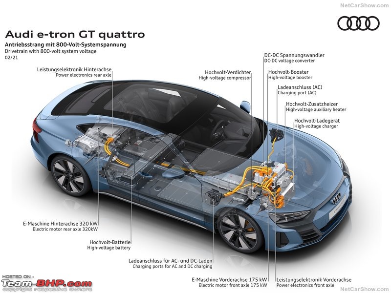 Electric Vehicle Architecture | Why does it matter?-audietron_gt_quattro202280083.jpg