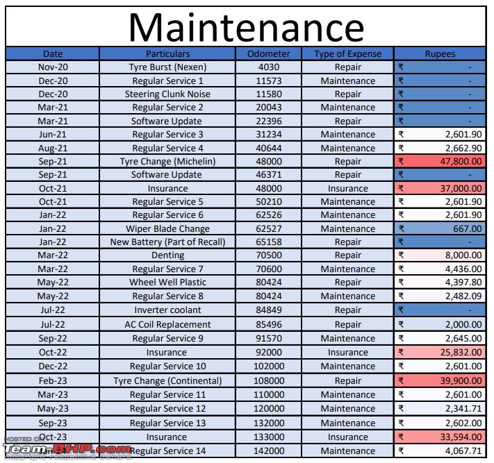 Name:  Kona Maintenance 142000.png
Views: 688
Size:  176.3 KB