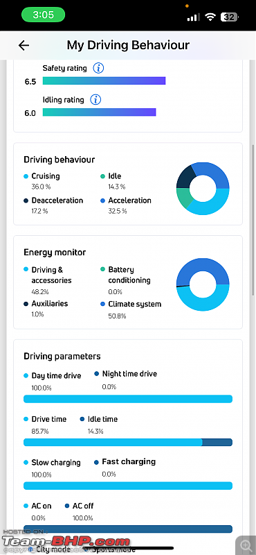 Tata Tiago Electric Review-img_2717.png