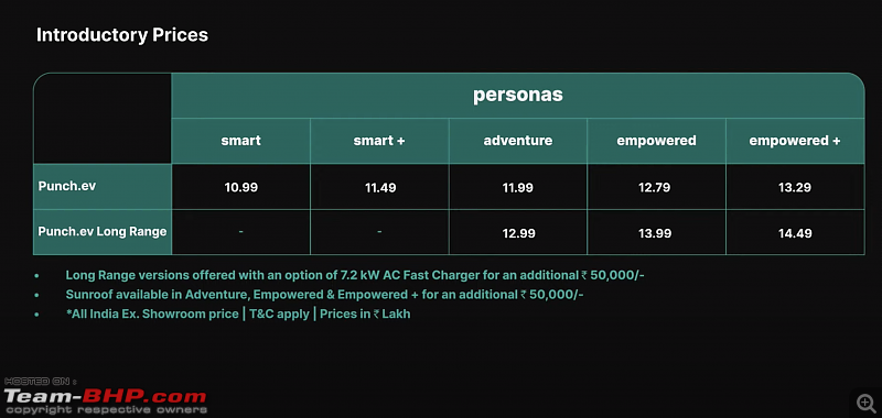 Tata Punch Electric unveiled, bookings open-screenshot-20240117-12.02.08-pm.png