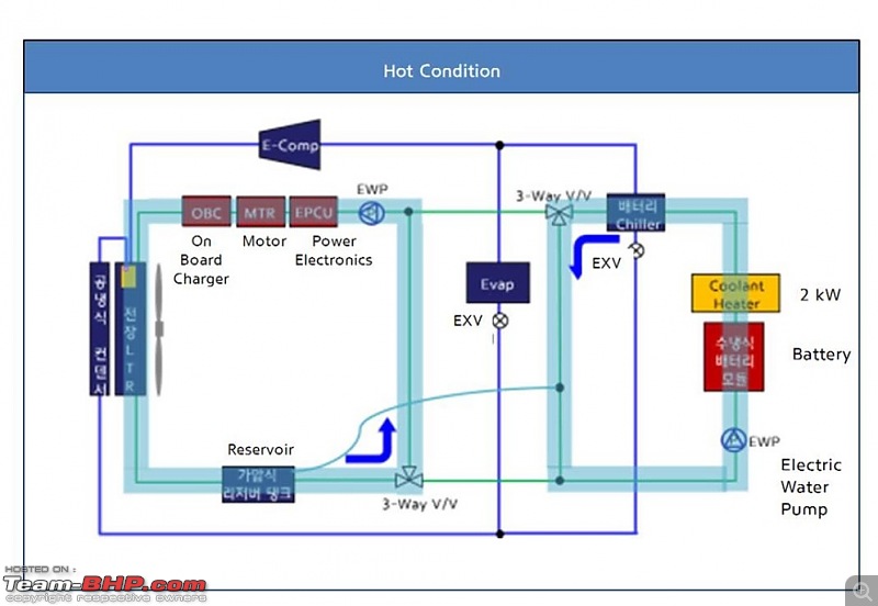 Hyundai Kona | A wonderful car with an Achilles heel-kona-schematics-battery-cooling.jpg