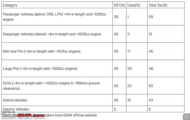 EV vs Hybrid - Which is a better buy today?-screenshot-20240208-154248.png